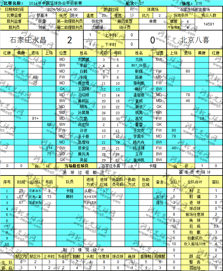 中甲石家庄永昌对阵北京八喜数据统计