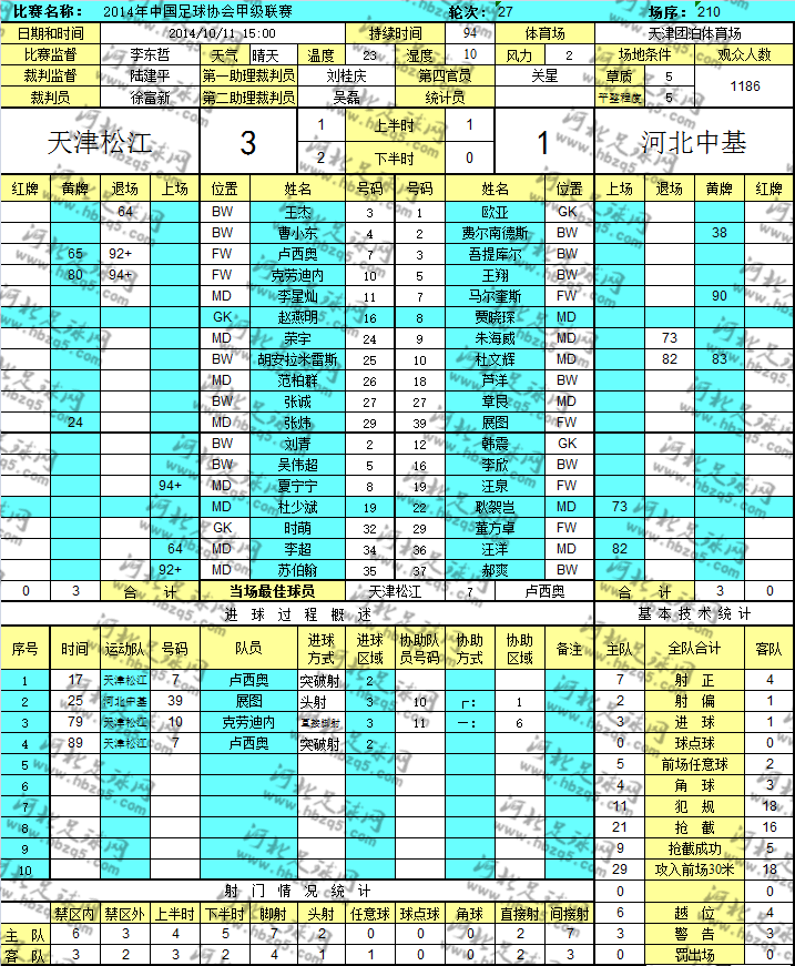 中甲天津松江对阵河北中基数据统计