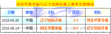 华夏辽宁交锋
