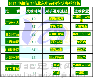 国安