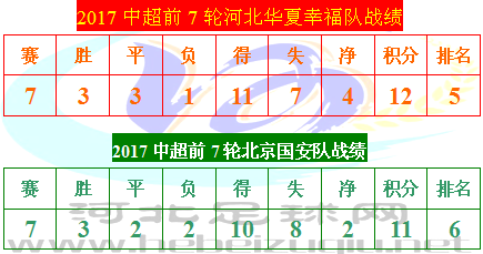 国安1