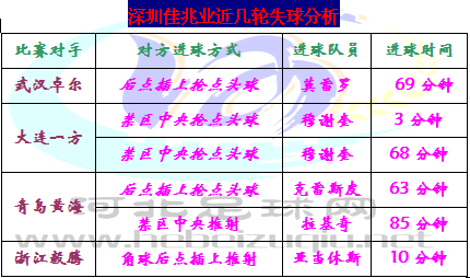 永昌新疆失球
