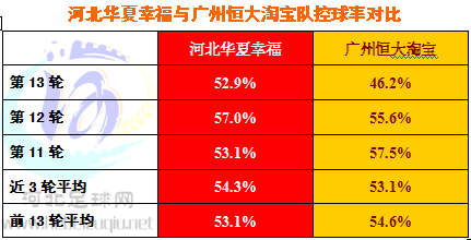 华夏幸福恒大1