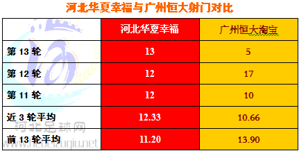 华夏幸福恒大2