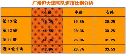 华夏幸福恒大3