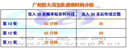 华夏幸福恒大4