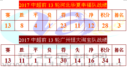 华夏幸福恒大5