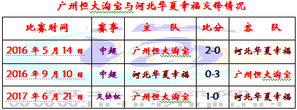 华夏幸福恒大7