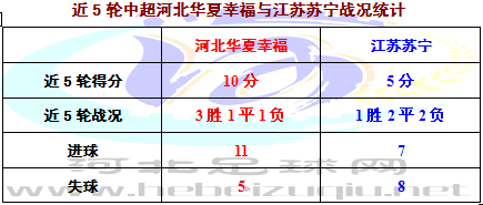华夏苏宁3