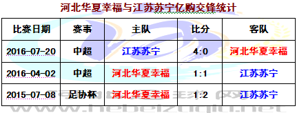 华夏苏宁4