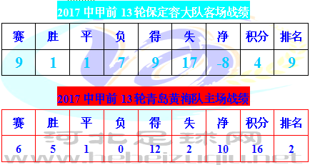 容大黄海2