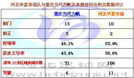华夏幸福重庆