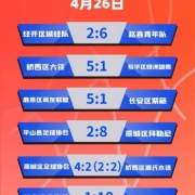 北人集团“庄超”2025年石家庄市五人制足球联赛32强淘汰赛成绩公告(一)